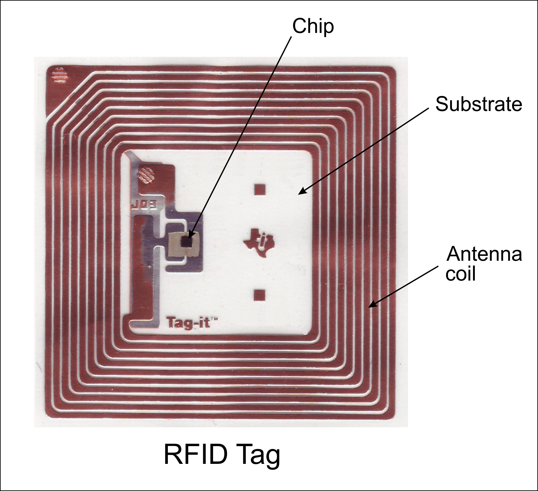 Технология радиочастотной идентификации RFID. RFID-метки — микрочипы. Радиочастотные метки RFID. Антенна SMD RFID.